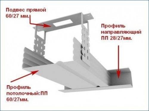 Профиль потолочный